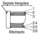 Il diagramma si riferisce ad un manifold con doppio solenoide e 10 stazioni. Se i manifold vengono ordinati con il modulo caratteristiche manifold, il cablaggio potrebbe differire da quello mostrato.