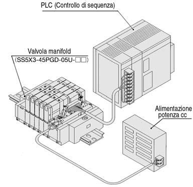 SX3000/5000 Attacchi sulla sottobase Tipo 45 SS5X -45 Cablaggio dell esecuzione Plug-in Il terminale di alimentazione è installato, come standard, nel manifold Plug-in della serie SX.