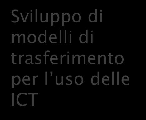 RICERCA IMPATTO ICT: RISCHI E OPPORTUNITÀ Piano delle attività di ricerca 2016-2018