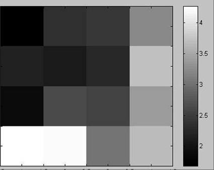 of magnitude For instance: 1 cgy/min - 10 Gy/min Expected