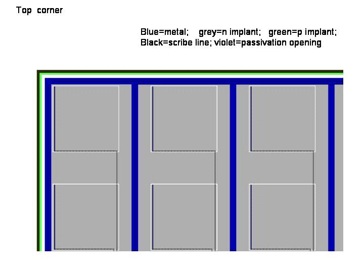 2. Dosimetro 2D Fig.