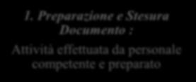 Preparazione e Stesura Documento : Attività effettuata da personale competente e preparato 3.