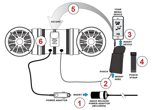 Funzionamento L'ATV20 può riprodurre l'audio da qualsiasi dispositivo dotato di un jack audio da 3,5 mm. per cuffie. Accensione e collegamenti audio : 1.