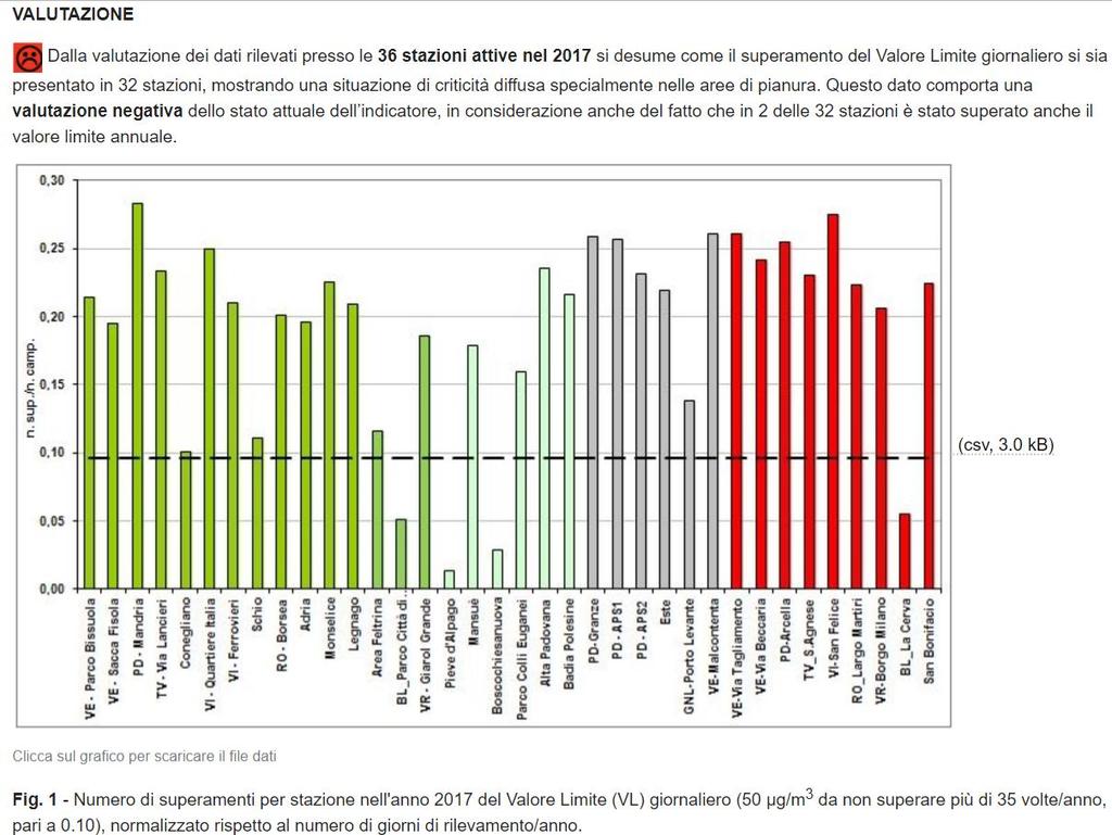 Analisi razionale delle politiche pubbliche 1.