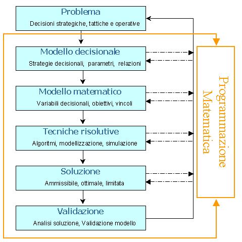 Analisi razionale delle politiche pubbliche 3.