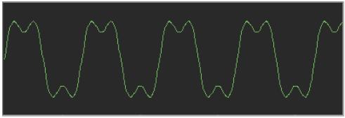 Costruzione di un onda quadra mediante la somma di infinite onde sinusoidali.