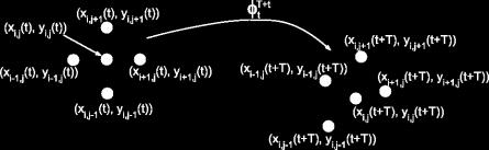 x = v(x, t); Strutture Lagrangiane Coerenti