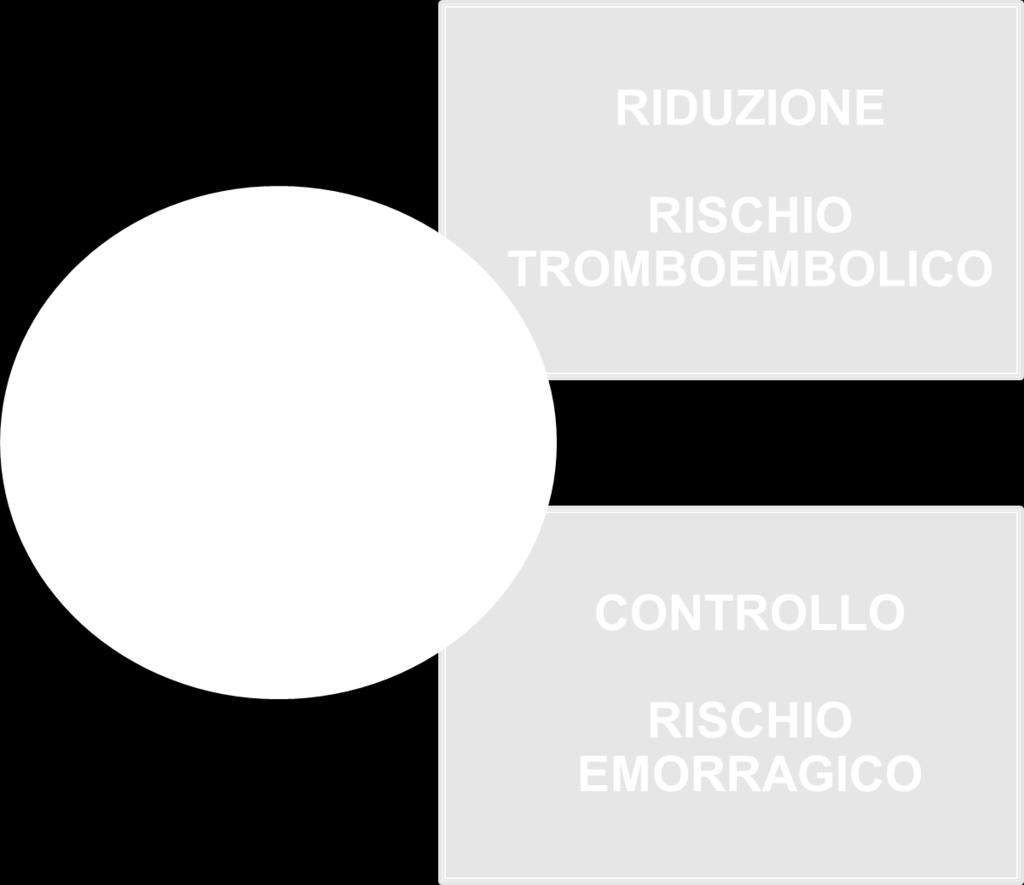 2010 per la   G Ital Cardiol