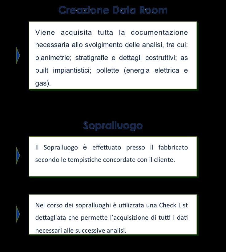 DATA ROOM E SOPRALLUOGO INTRODUZIONE SCOPO Capire come viene utilizzata l energia;