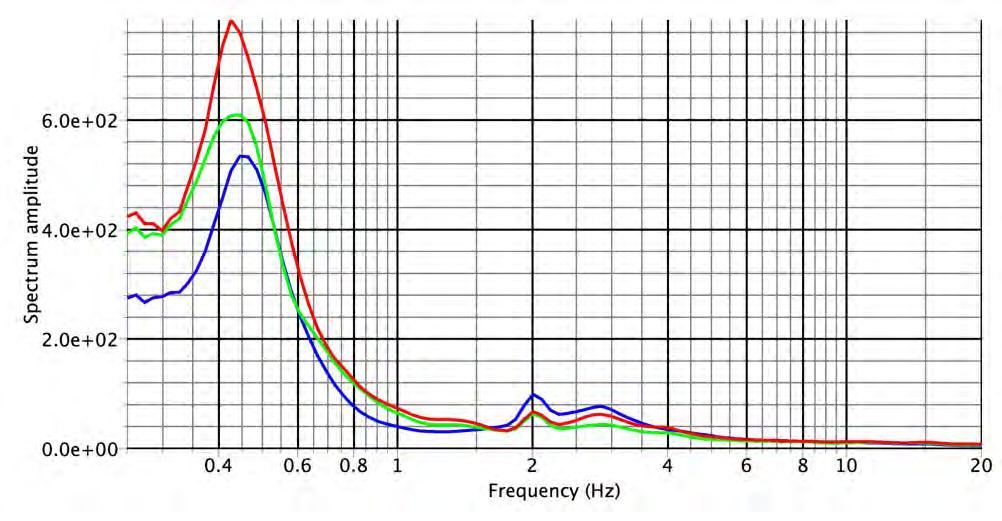 Finestre 116 Frequenza di Risonanza (f0)