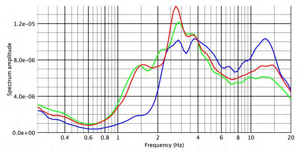 Finestre 130 Frequenza di Risonanza (f0)