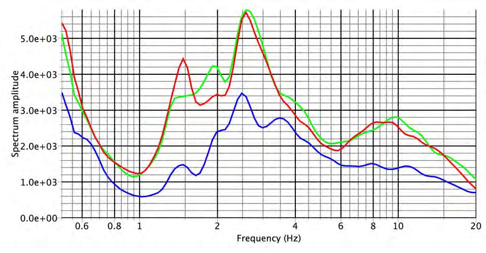 Finestre 47 Frequenza di Risonanza (f0)