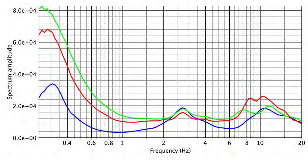 Finestre 320 Frequenza di Risonanza (f0)