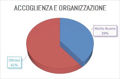 IL PARERE DEL NOSTRO PUBBLICO Il nostro pubblico è invitato, a fine evento, a compilare il