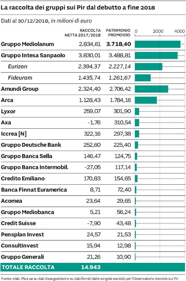 Sole 24 Ore Rapporti Dir. Resp.