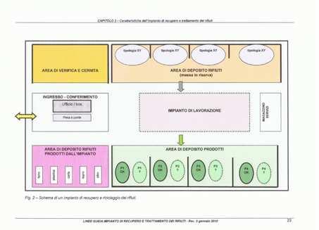 trattamento PRODOTTO Da