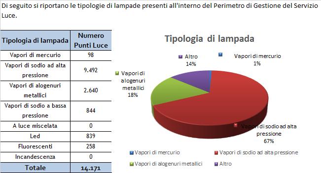 2.1.1 Caratteristiche del