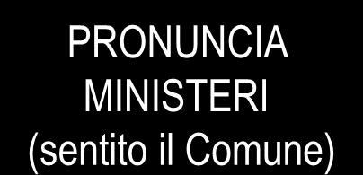 TRASMISSIONE INTEGRAZIONI entro 30 gg dalla richiesta RILASCIO