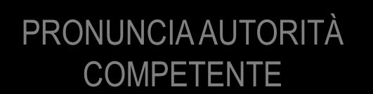 modifica non sostanziale IMPIANTO DA SOTTOPORRE A MODIFICA COMUNICAZIONE