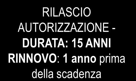 stabilimenti esistenti e autorizzati < 29/04/2006, purché in funzione al 29/04/2008