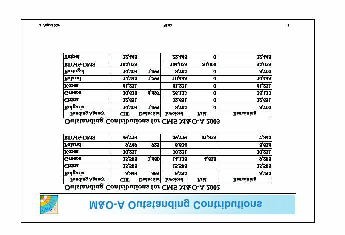 MOF-A GuidoTonelli