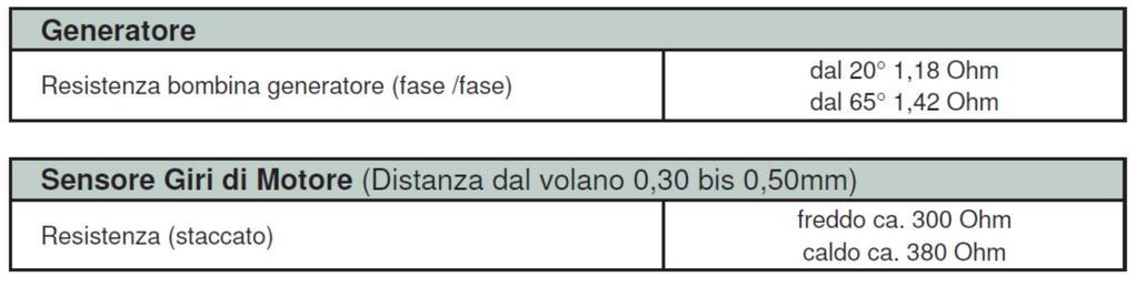 Valori e resistenze MOD-SLO-V3.