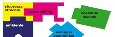 IL PUZZLE DELLE POLITICHE DELLA MOBILITÀ La definizione delle politiche della mobilità si configura, quindi, come un mosaico le cui tessere devono essere composte per dare vita ad un insieme