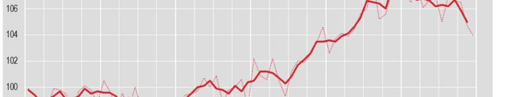 industriale, indice destagionalizzato e