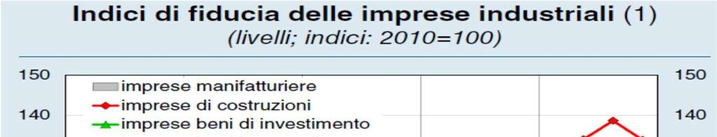 L economia italiana - la
