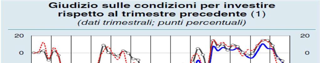 L economia italiana - la