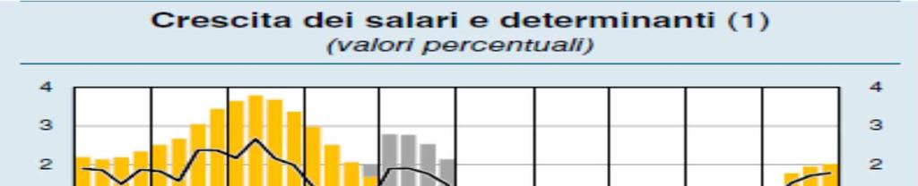 L economia