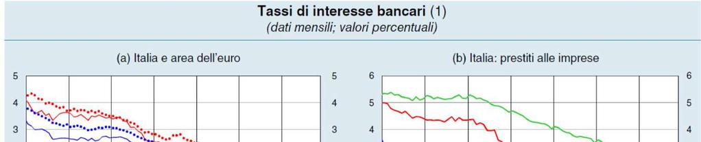 L economia italiana