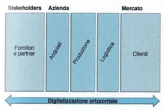 Digitalizzazione FABBRICA