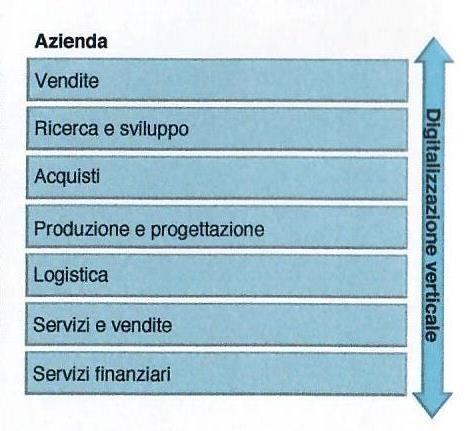 Sistemi Industriali Ing.