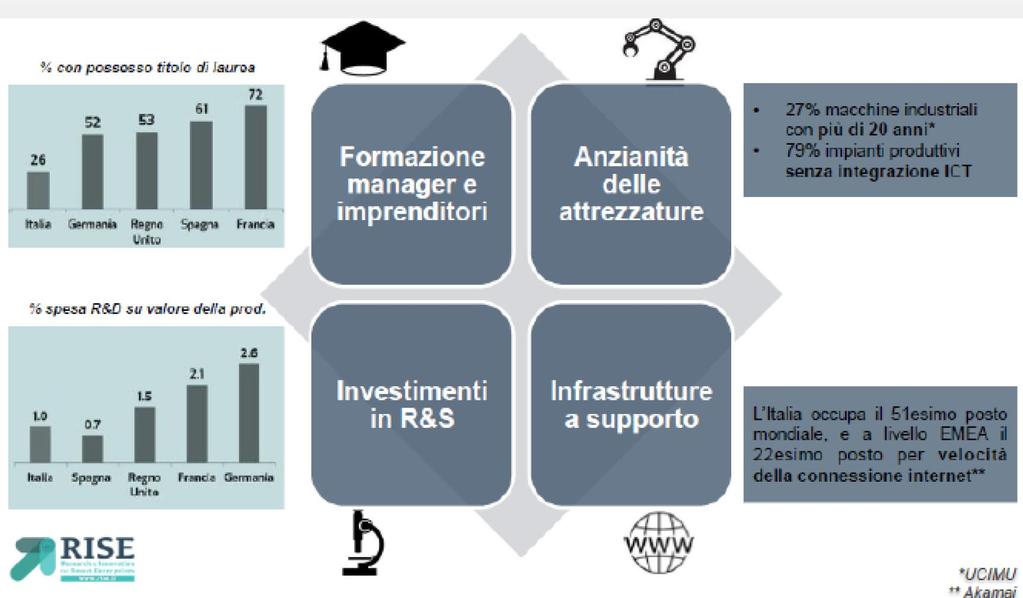 Industriali Ing.