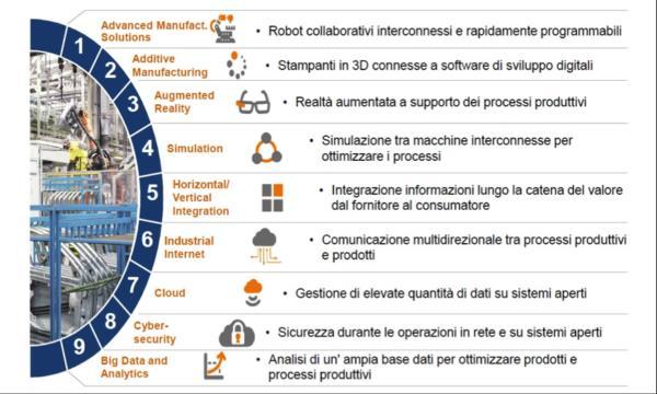 Tecnologie abilitanti