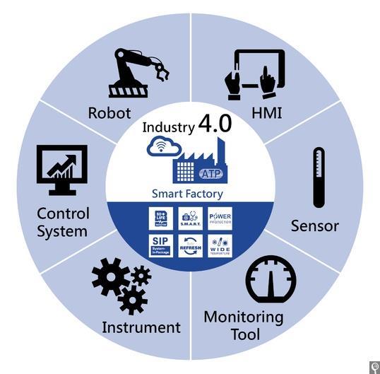 Sistemi Industriali