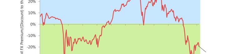 Dopo un assalto ad ottobre della trend line ribassista sembra che il mercato ci riprovi.