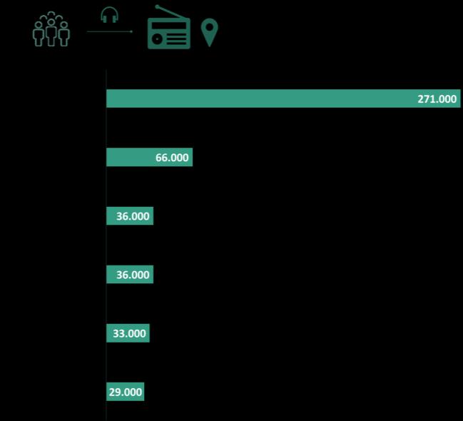 regione (%) Marche Italia