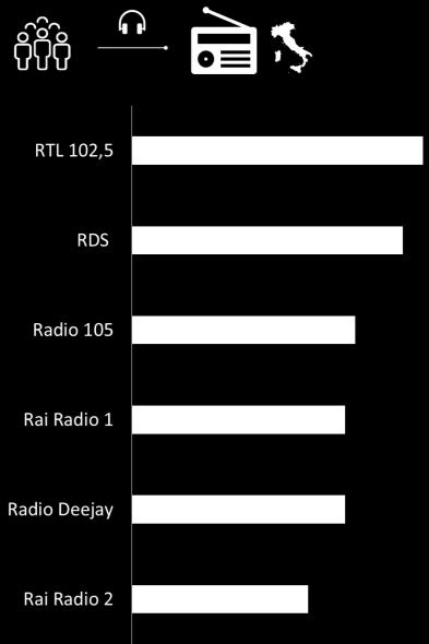 canali radiofonici nazionali 