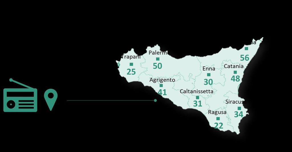 SICILIA Ricavi vs.