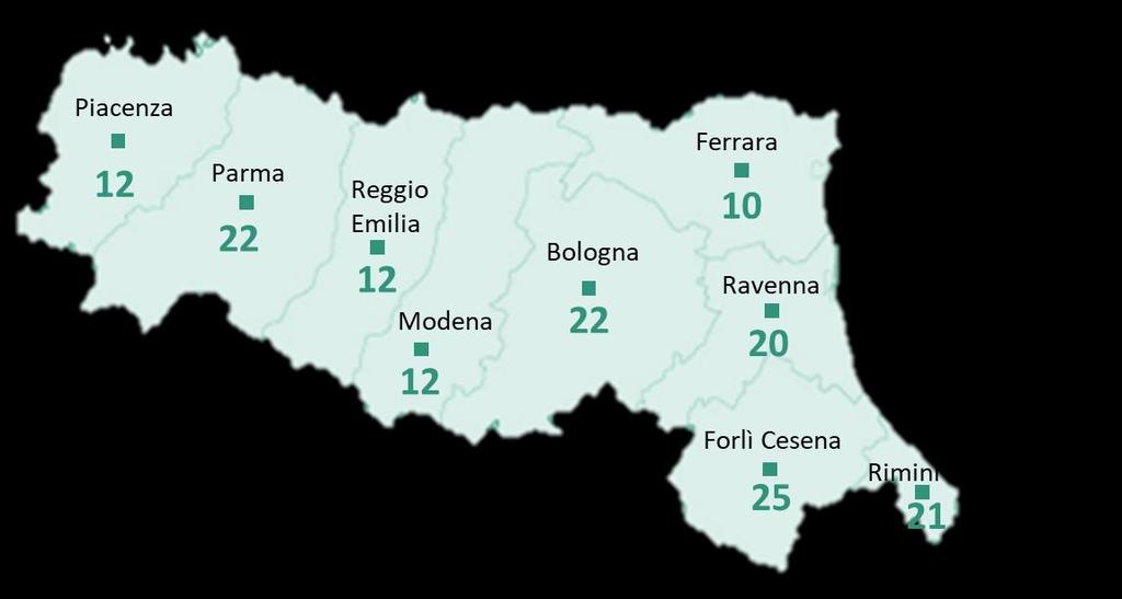 1,1 0,8 3,8 9,8 8,2 6,9 5,5 6,3 5,3 8,2 9,3 28,4 EMILIA ROMAGNA Quotidiani locali diffusi in ciascuna provincia Quotidiani più diffusi nella regione (%) Emilia Romagna Italia QN-Il Resto del Carlino