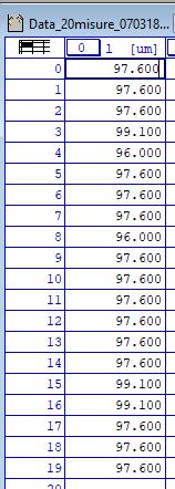 Data_20misure_070318 16.00 14.00 12.00 BIN = 1.