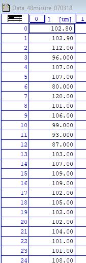 BIN = 15 um 25.