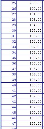 (102.87 ± 0,89) mm RMS Std Deviation 103,05726 6,1912601 Variance Std