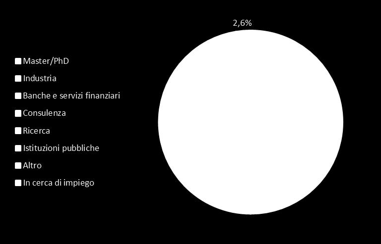 occupazionali, 2012-2016 Non