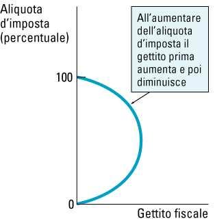 Lezione