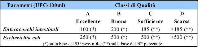 Acque costiere e di