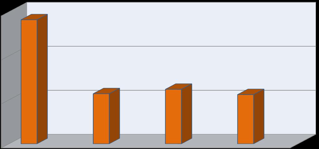 Dati INVALSI italiano classi seconde 60 59,1 55 50,7