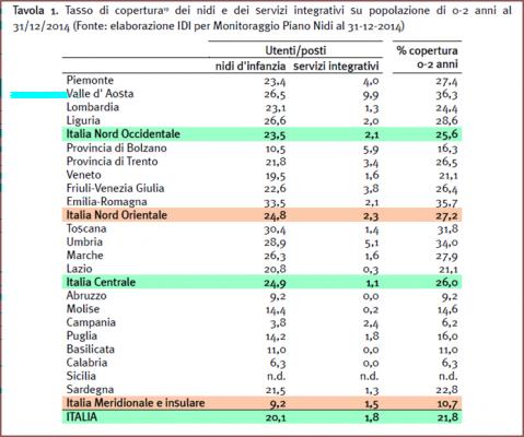 Guardando alla dinamica evolutiva dei tassi di copertura, per quanto riguarda la Lombardia, si nota una crescita, tutto sommato coerente con l andamento nazionale, della capacità di copertura dell